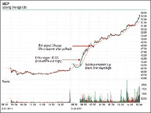 Feature Article Figure 1