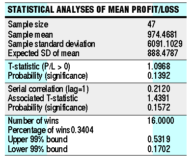 Using Statistics