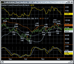 bollinger bands easylanguage