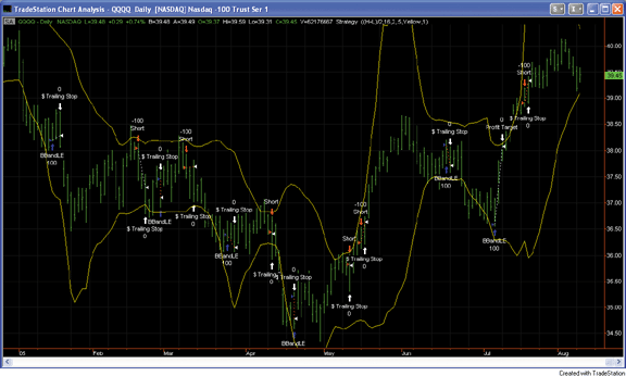 tradestation how to trade options on 9.5