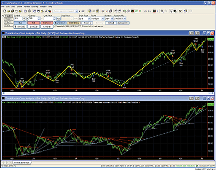 tradestation 9.5 drawing objects