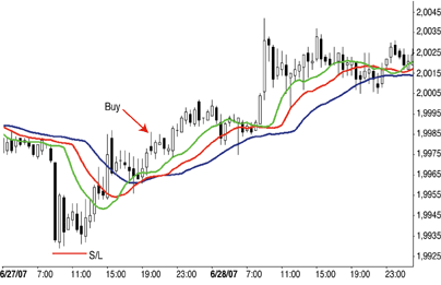best technical analysis for forex trading signals