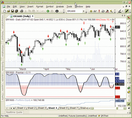 Buy and sell volume pressure indicator for thinkorswim