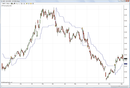 trading123 trailing stops for ninjatrader