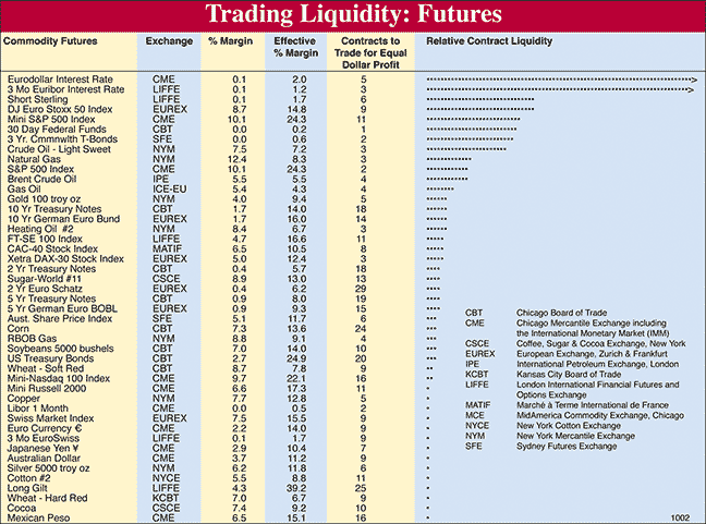 Liquidity Table