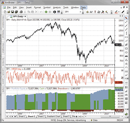 Amibroker Koln Trading System