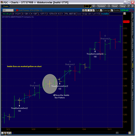 how to trade options thinkorswim