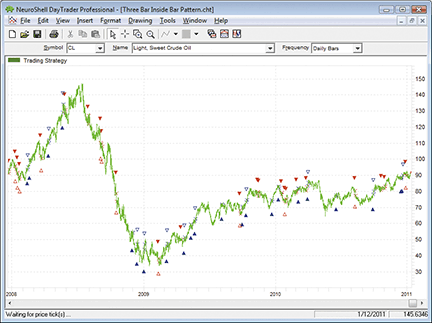 Detecting Breakouts From Flags & Pennants