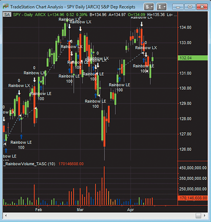 tradestation 9.5 red ta box on chart