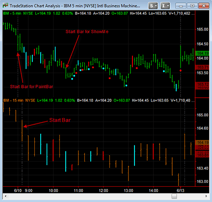 Tick Charts