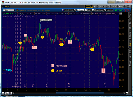 Stocks Trading Education