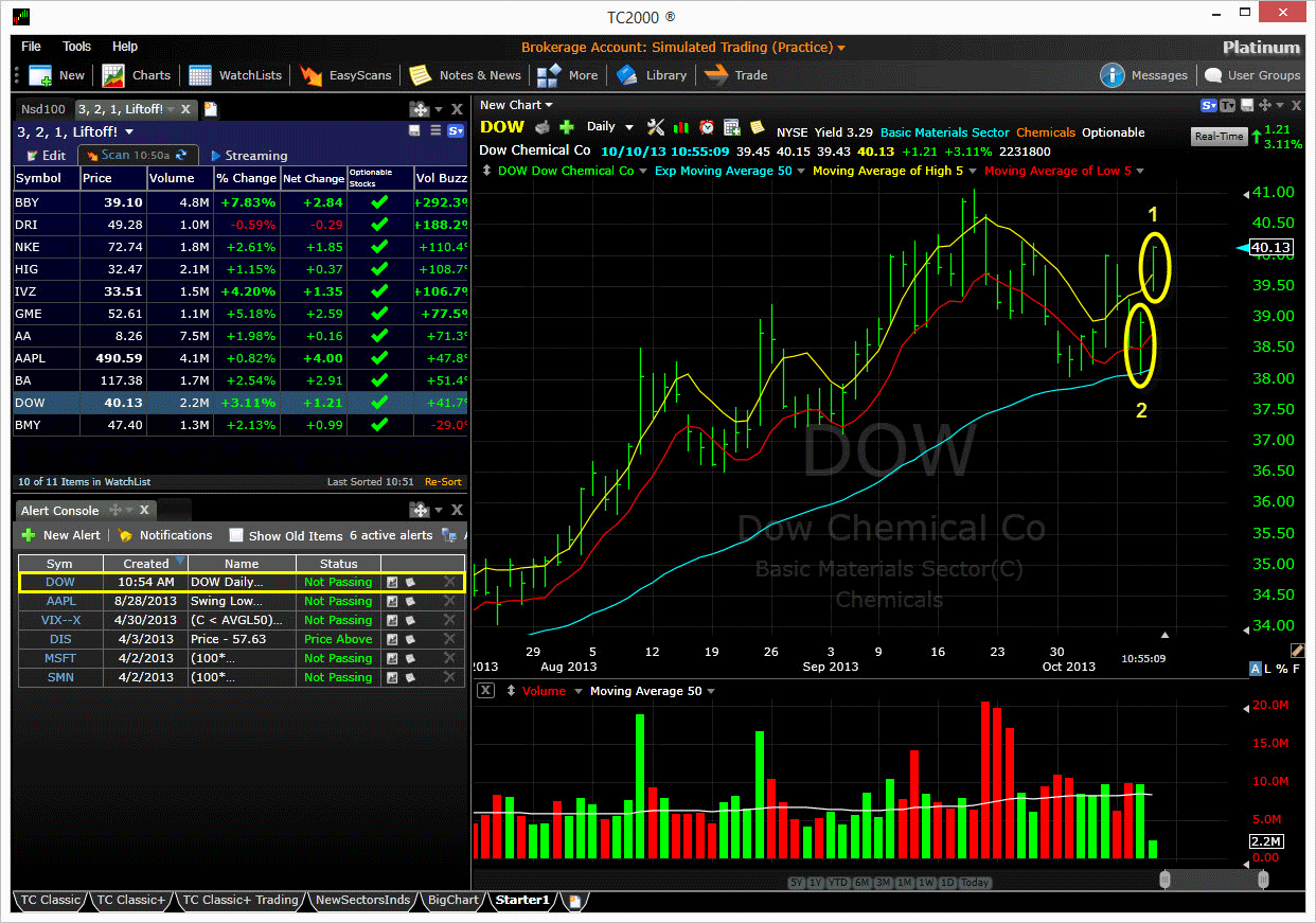 Tc2000 Stock Charts