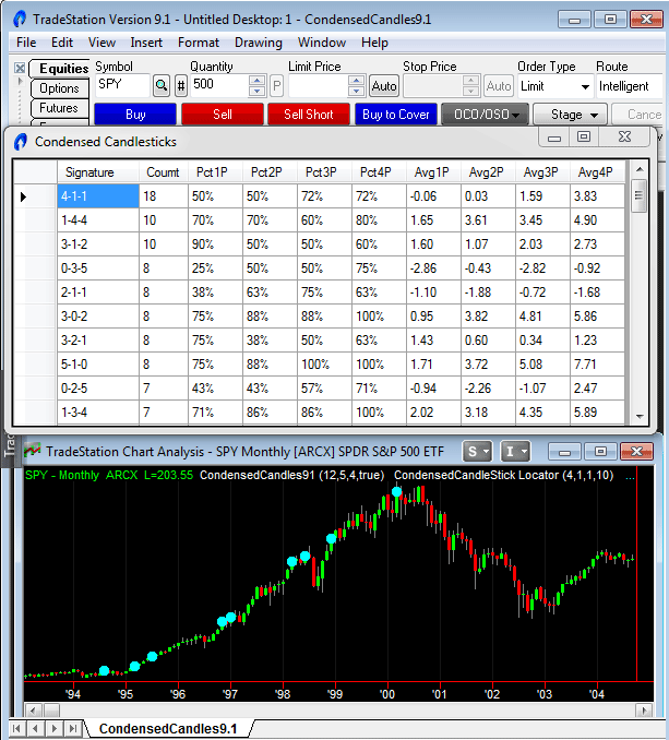 Automated analytical tool for your forex trading account