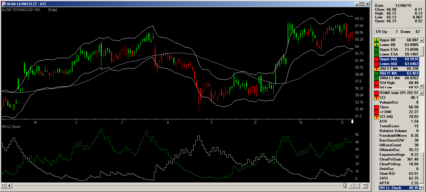 Higher Highs And Lower Lows AIQ TradingExpert Pro