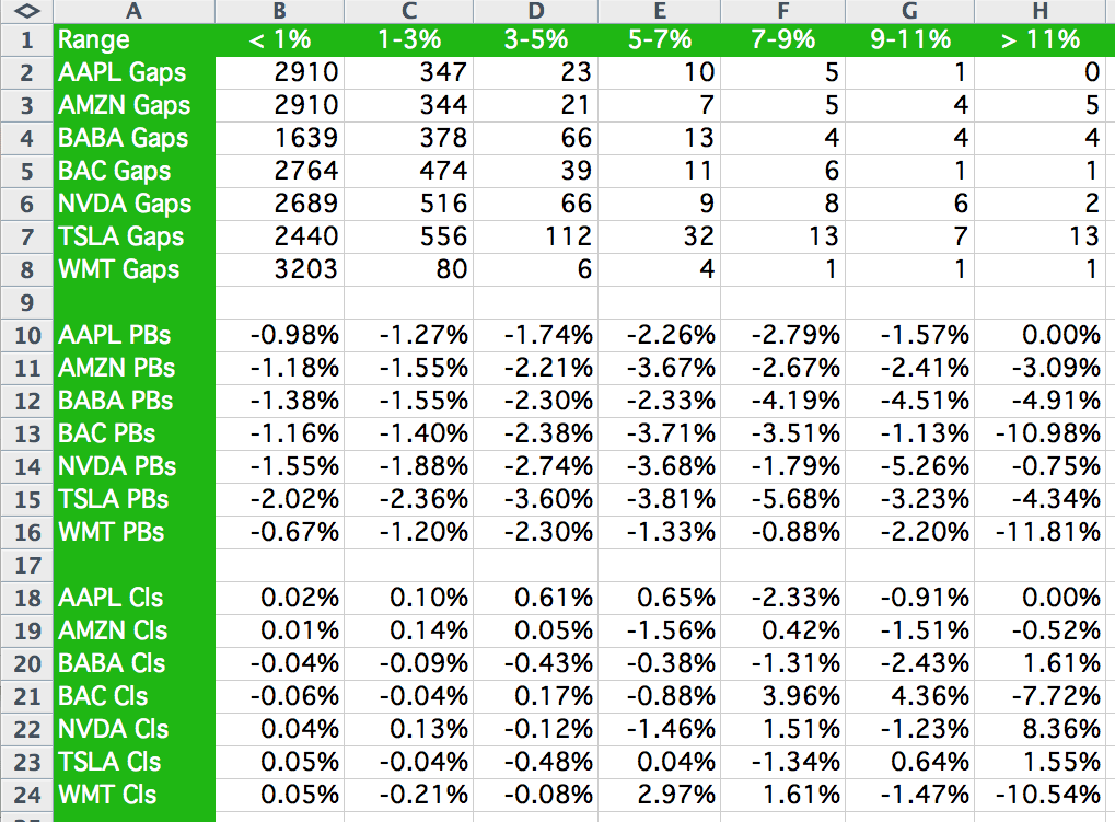 Sample Chart