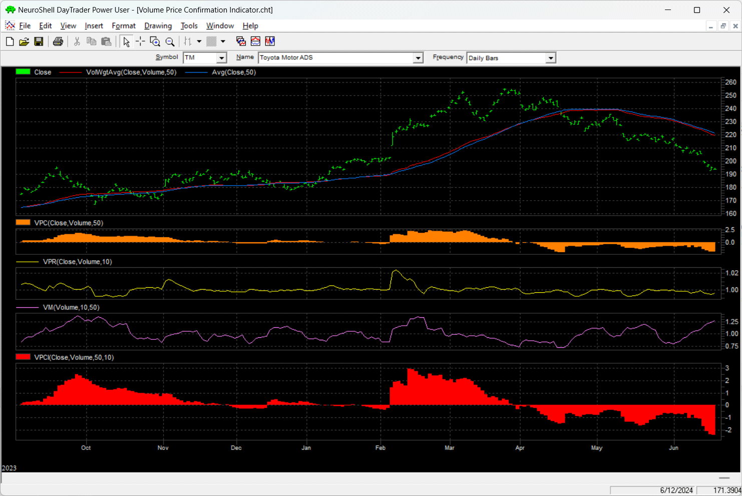 Sample Chart