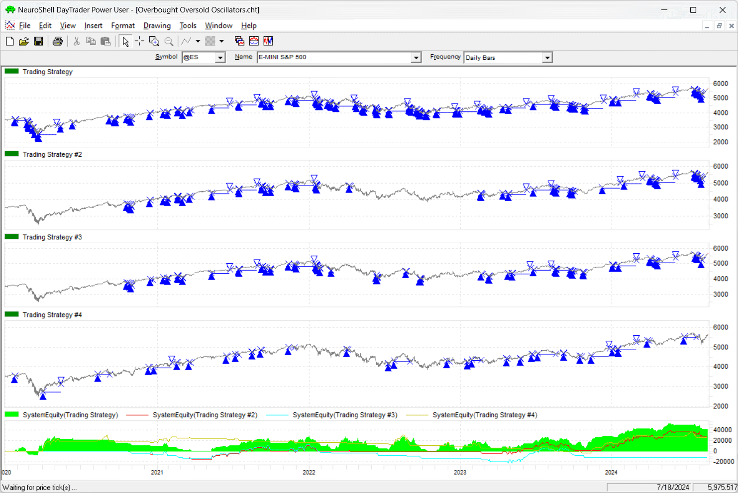 Sample Chart