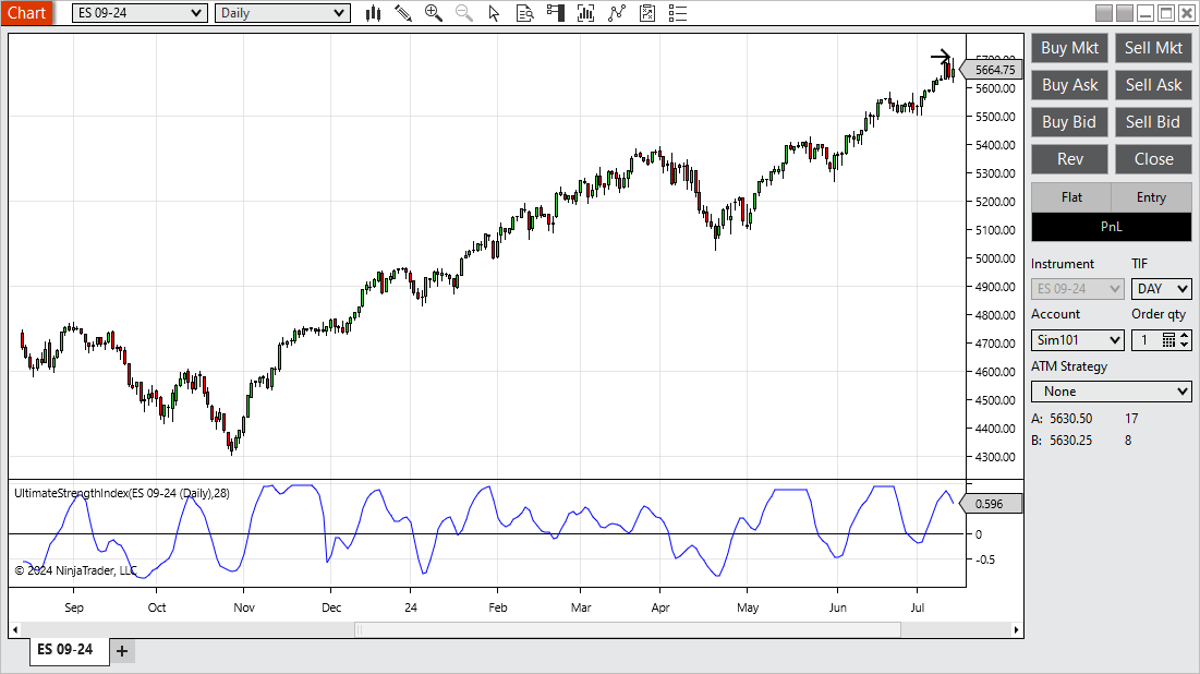 Sample Chart