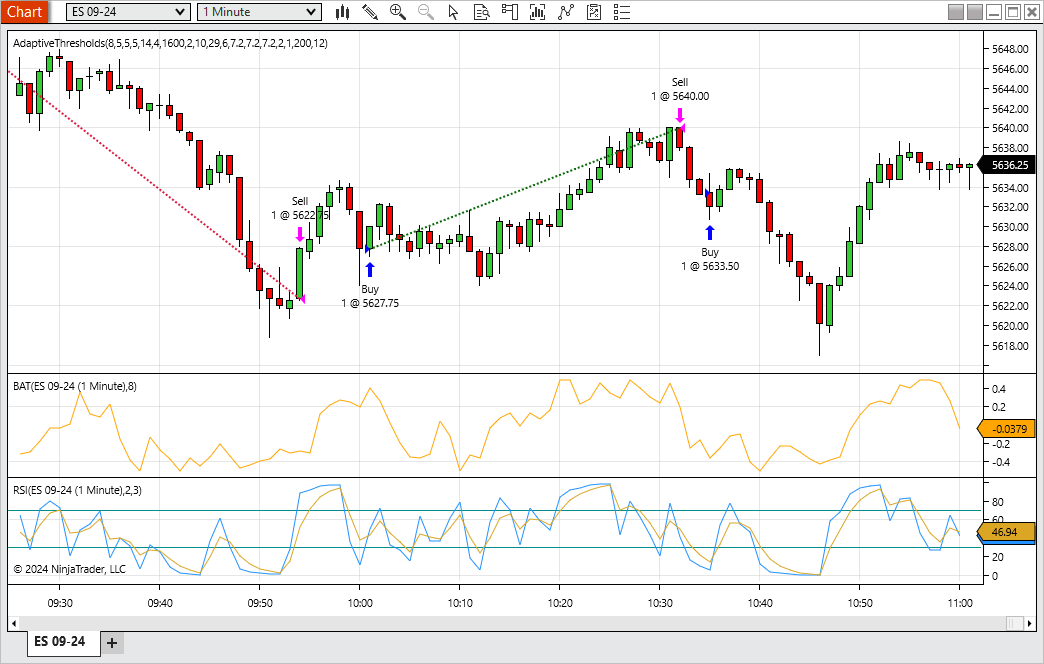 Sample Chart