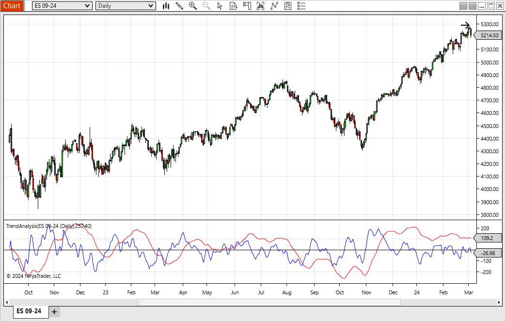 Sample Chart