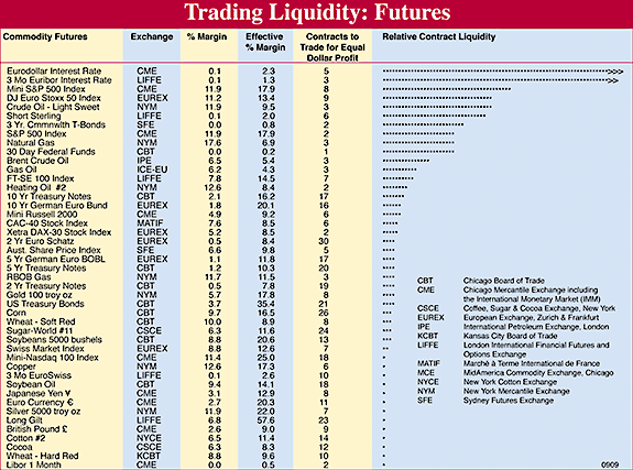 Liquidity Table