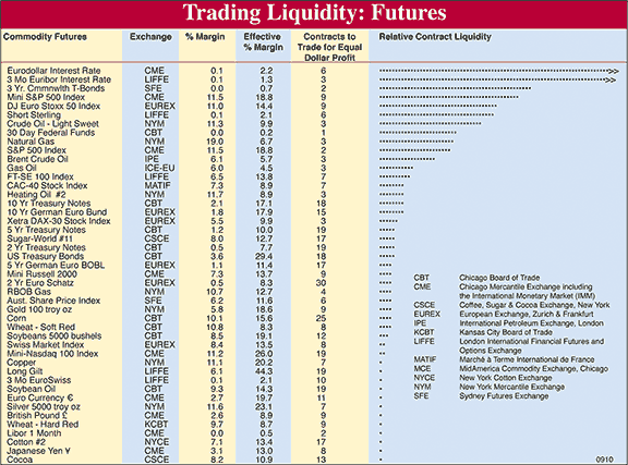 Liquidity Table