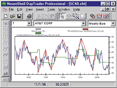 Neuroshell trading strategies