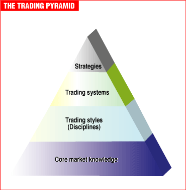 Trading Systems Defined