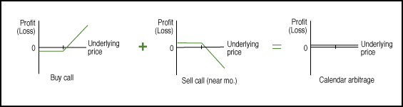 when does one buy a put option warrant