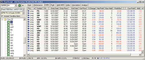 Turtle trading system excel