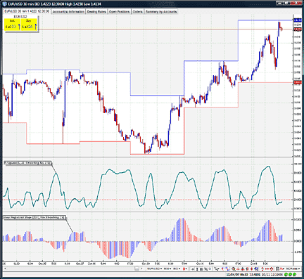 Forex tester indicator download