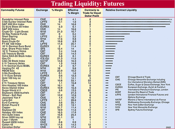 Liquidity Table