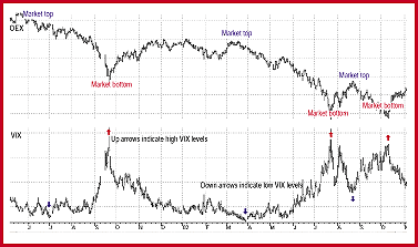 Option Volatility Chart