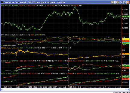 FIGURE 1: TRADESTATION, BRIN.