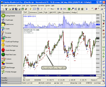 What Is Range Trading? - Fidelity