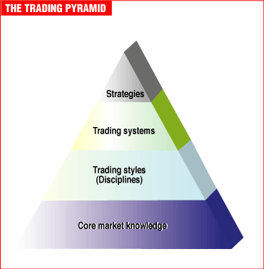 Learn to set up a profitable stock trading system • Thweis