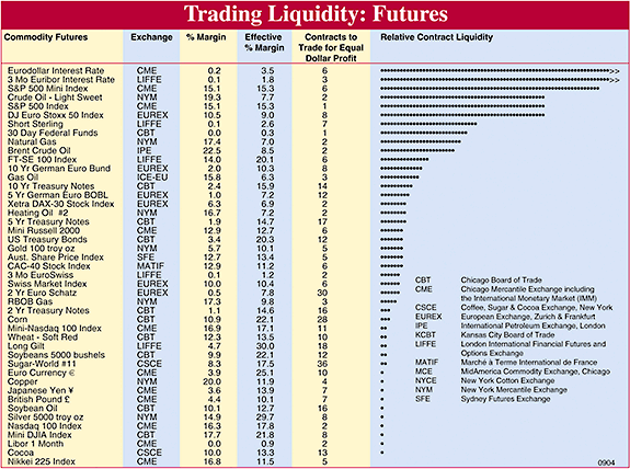 Liquidity Table