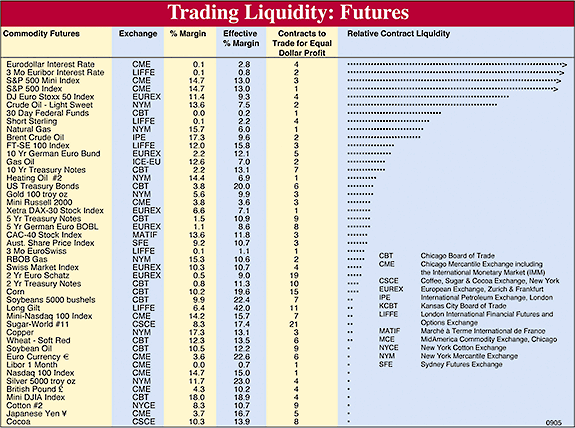 Liquidity Table