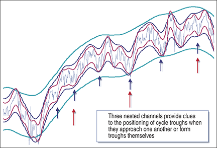 Correspondence play analysis diagram • page 1/1 • Lichess Feedback • lichess .org