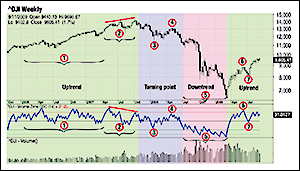 Feature Article Figure 1