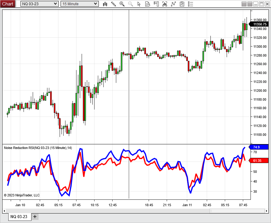 Sample Chart